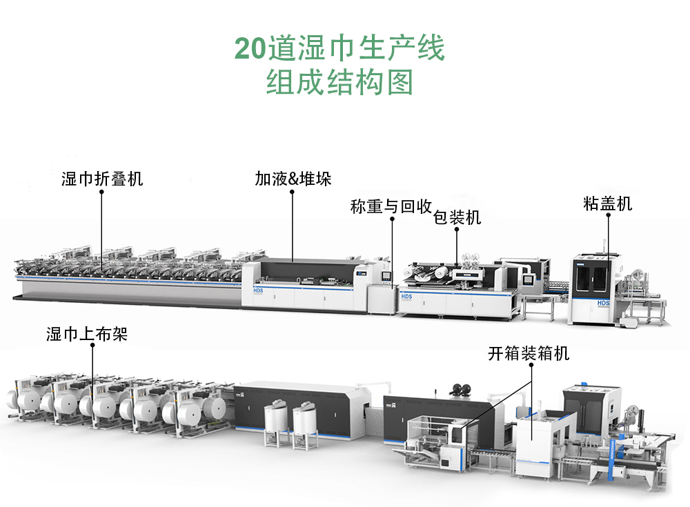 20道濕巾生產線結構圖